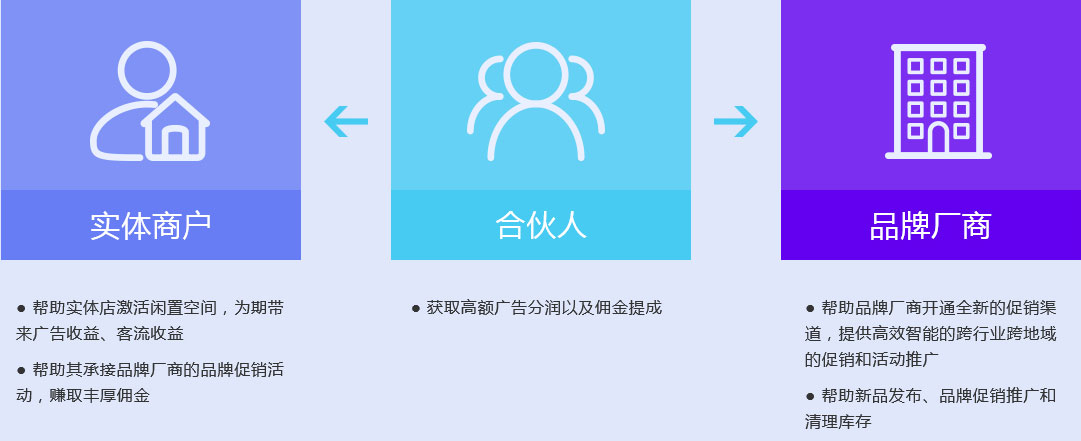 城市合伙人