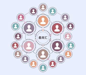 为什么要加盟蠡商汇