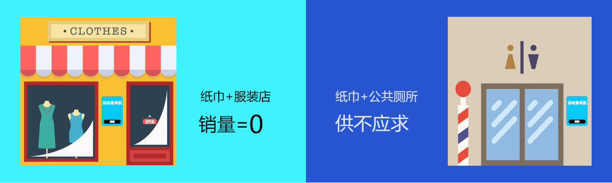 场景化