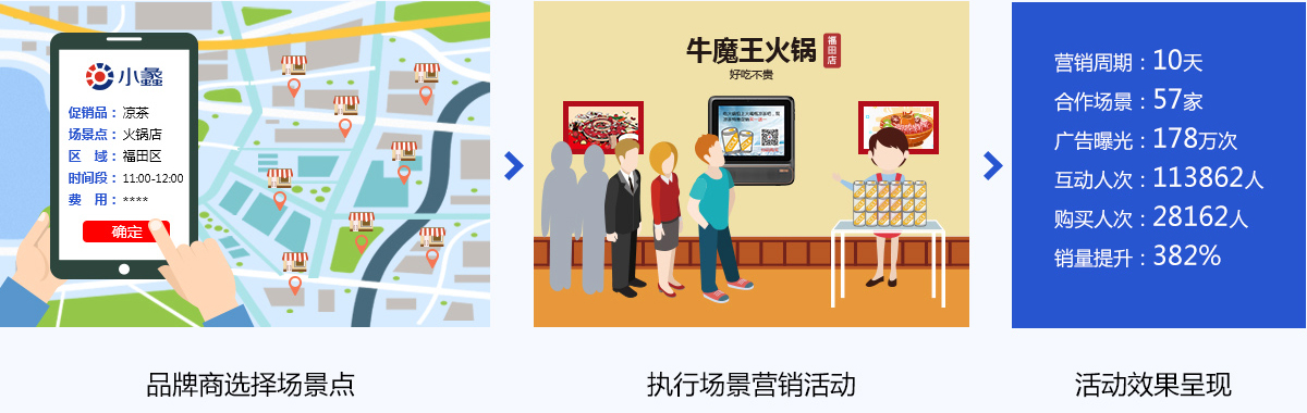 场景营销合作案例